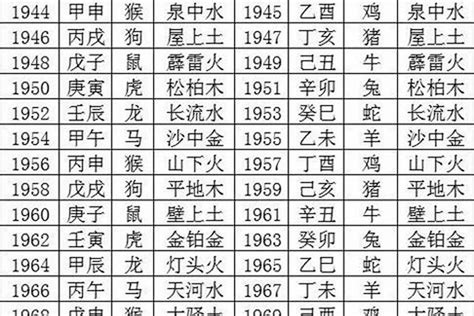 丙子年五行|十二生肖 五行查询表、婚配表（对应年份）